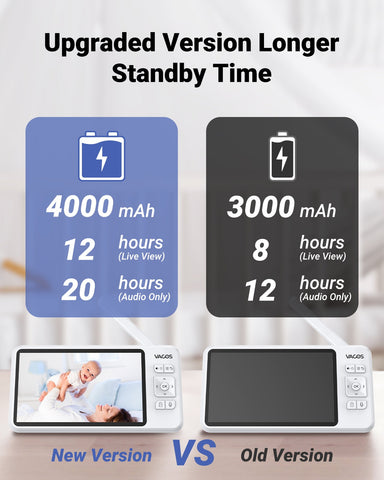 Vacos 720p Babyphone Video-Überwachungsgerät, 5 Zoll LCD Bildschirm mit HD Baby Monitor 1280*720p