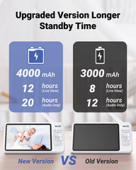Vacos 720p Babyphone Video-Überwachungsgerät, 5 Zoll LCD Bildschirm mit HD Baby Monitor 1280*720p