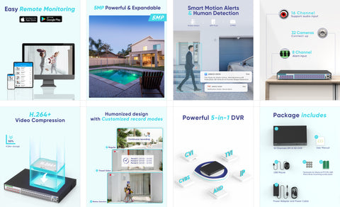 Zertifiziert aufgearbeitet 5MP 32-Kanal CCTV Security AI DVR Recorder, Hybrid 5-in-1 für AHD/ TVI/ CVI/ CVBS/ IP Surveillace Kameras, Smart Human Detection, 24/7 Aufzeichnung für Home/Business Secure