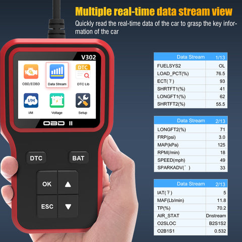 Auto-Codeleser, OBD2-Auto-Codescanner, Motorkontrollleuchte, Fehlercodeleser, Scanner, EOBD-CAN-Protokolle, Diagnosetool für OBDII-Autos seit 1996