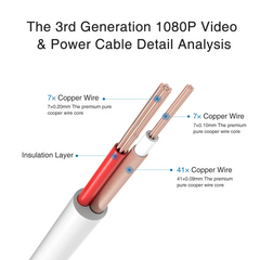 100/150 Fuß (30/45 Meter) 2-in-1-Videostromkabel
