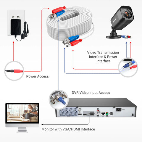 100% UL-zertifiziertes Brandschutz 30m All-in-One BNC Video Stromkabel