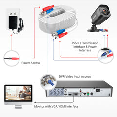 100% UL-zertifiziertes Brandschutz 30m All-in-One BNC Video Stromkabel