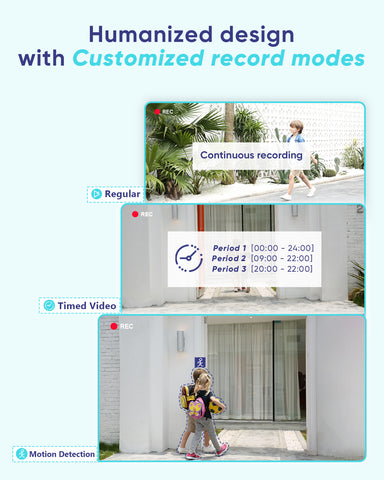 Zertifiziert aufgearbeitet 5MP 32-Kanal CCTV Security AI DVR Recorder, Hybrid 5-in-1 für AHD/ TVI/ CVI/ CVBS/ IP Surveillace Kameras, Smart Human Detection, 24/7 Aufzeichnung für Home/Business Secure