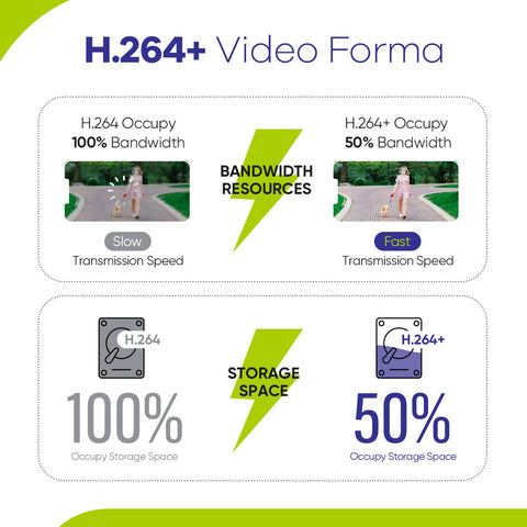 Zertifiziert überholt 8-Kanal 1080P kabelgebundenes Sicherheitskamerasystem - Hybrid DVR, 4 Stk. 2MP Revolverkameras, Outdoor & Indoor, Smart Motion Detection, Fernzugriff