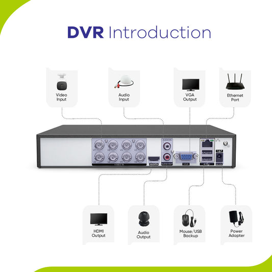 Zertifiziert überholt 8-Kanal 1080P kabelgebundenes Sicherheitskamerasystem - Hybrid DVR, 4 Stk. 2MP Revolverkameras, Outdoor & Indoor, Smart Motion Detection, Fernzugriff