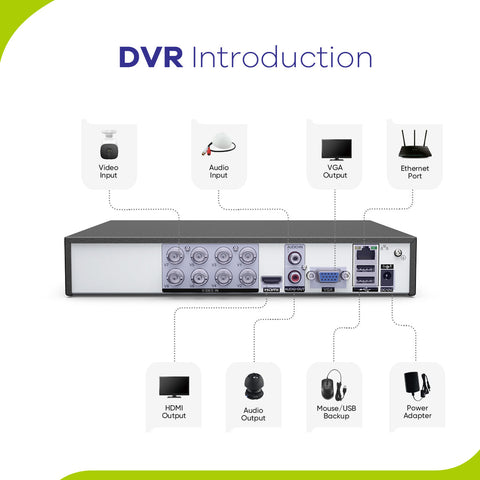 Zertifiziert überholt 8-Kanal 1080P kabelgebundenes Sicherheitskamerasystem - Hybrid DVR, 4 Stk. 2MP Revolverkameras, Outdoor & Indoor, Smart Motion Detection, Fernzugriff