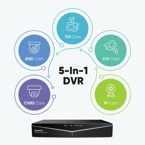 1080p 16CH Analog Überwachungskamera & DVR Set, 8 Stück Weiß Außen Bullet Kamera, Intelligente Bewegungserkennung, 100ft Infrarot Nachtsicht, IP66 Wasserdicht