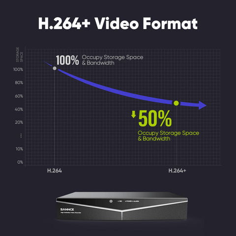 1080p 16CH Analog Überwachungskamera & DVR Set, 8 Stück Weiß Außen Bullet Kamera, Intelligente Bewegungserkennung, 100ft Infrarot Nachtsicht, IP66 Wasserdicht