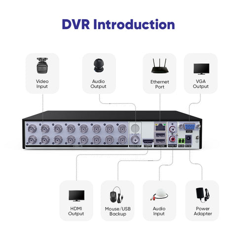 1080p 16CH Analog Überwachungskamera & DVR Set, 8 Stück Weiß Außen Bullet Kamera, Intelligente Bewegungserkennung, 100ft Infrarot Nachtsicht, IP66 Wasserdicht
