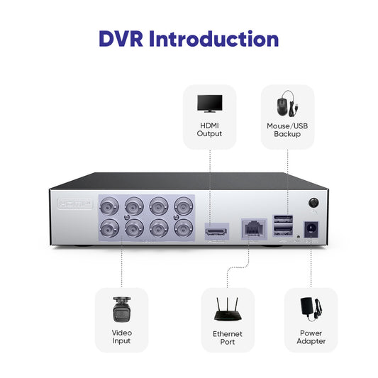 1080P 8-Kanal Wired Security DVR System mit 8pcs 2MP Outdoor CCTV-Kameras, Smart Human / Vehicle / Motion Detection