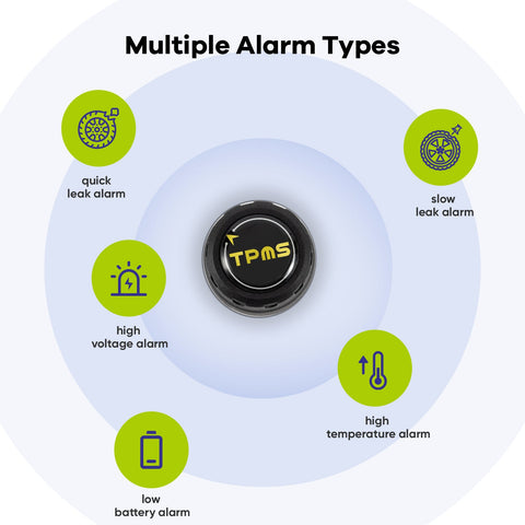 Tire Pressure Monitoring System, Bluetooth 5.0, 5 Alarm Modes, 4 TPMS External Sensors, Support iOS & Android,  Real-time Detection Pressure & Temperature, Easy to Install (15.5-189 PSI)