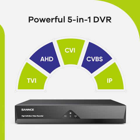 Zertifiziert überholt 1080P 16-Channel Security DVR Hybrid 5-in-1 Video Recorder For CCTV Camera, Advanced Motion Detection Technology