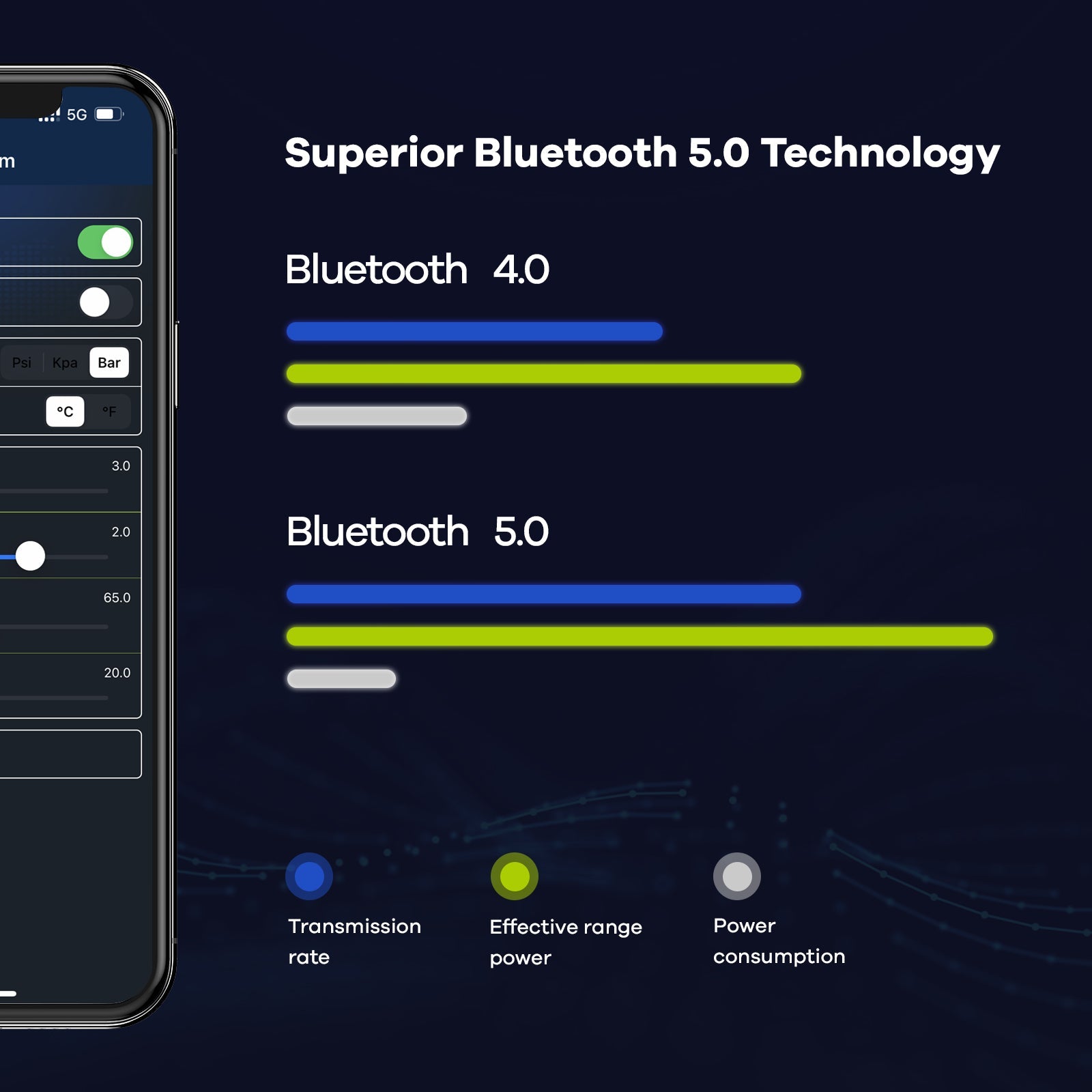 Bandenspanningssensor Bluetooth 5.0, bandenspanningsbewakingssysteem (TPMS) real-time bewaking, compatibel met Android en iOS, IP67 waterdicht Bandenspanningssensor Bluetooth 5.0, bandenspanningsbewakingssysteem (TPMS) real-time bewaking, compatibel met Android en iOS, IP67 waterdicht