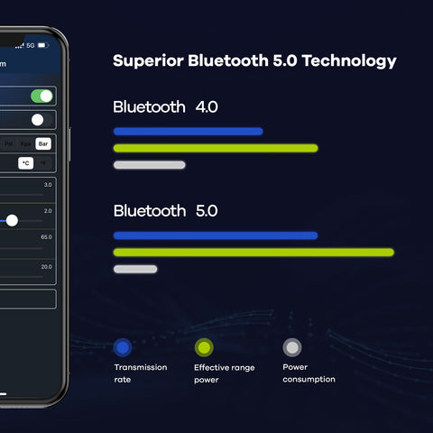 Tire Pressure Monitoring System, Bluetooth 5.0, 5 Alarm Modes, 4 TPMS External Sensors, Support iOS & Android,  Real-time Detection Pressure & Temperature, Easy to Install (15.5-189 PSI)