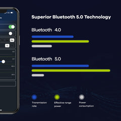 Reifendrucküberwachungssystem, Bluetooth 5.0, 5 Alarmmodi, 4 externe TPMS-Sensoren, Unterstützung für iOS und Android, Echtzeit-Erkennung von Druck und Temperatur, einfach zu installieren