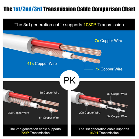 BNC Kabel TVI/AHD/CVBS/CVI CCTV DVR, 100/150 ft (30/45 Meter) 2-in-1 Video & Stromkabel für Überwachungssystem