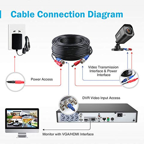 BNC Kabel TVI AHD CVBS CVI Videokabel CCTV DVR 4 x 30M DC Power für Überwachungskamera Videoüberwachung Überwachungssystem Schwarz