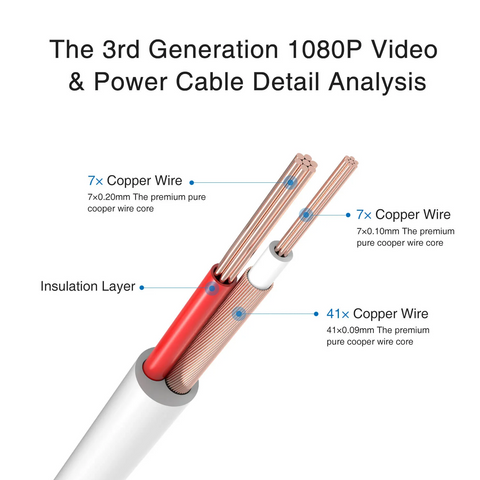 BNC Kabel TVI/AHD/CVBS/CVI CCTV DVR, 100/150 ft (30/45 Meter) 2-in-1 Video & Stromkabel für Überwachungssystem