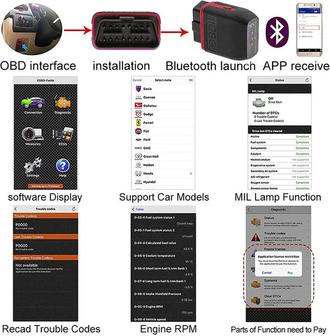 OBD2 Bluetooth 4.0 Diagnosegerät Auto Automotive Motor Fehlercode-Lesegerät Für Android/IOS-System, kompatibel mit App Torque for iPhone, Android, and Windows, OBD Car Doctor