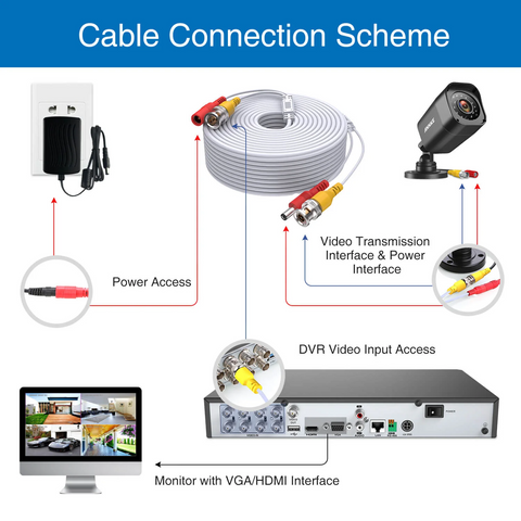 BNC Kabel TVI/AHD/CVBS/CVI CCTV DVR, 100/150 ft (30/45 Meter) 2-in-1 Video & Stromkabel für Überwachungssystem