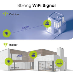 WLAN 3MP 10CH Überwachungskamera Set für Außen,  Audioaufnahme, IP66 Wasserdicht, KI-Personenerkennung, Alexa Unterstützung (4x3MP IP Bullet-Kamera und 8MP 10CH NVR)