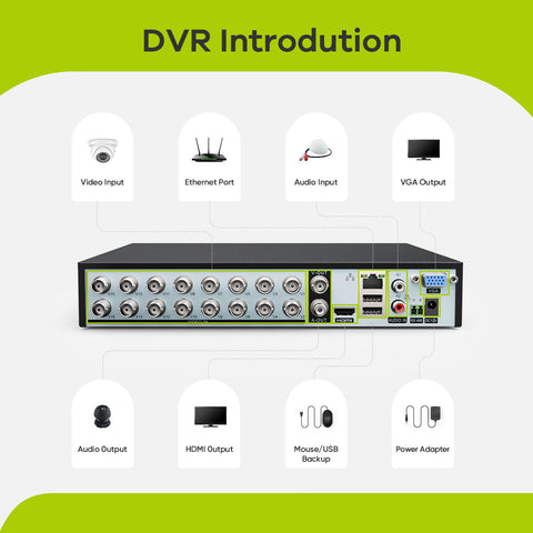 Zertifiziert überholt 1080P 16-Channel Security DVR Hybrid 5-in-1 Video Recorder For CCTV Camera, Advanced Motion Detection Technology