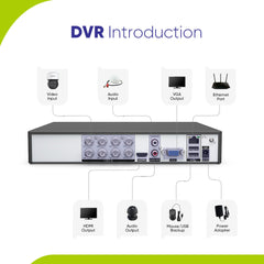 5MP 8CH PT Überwachungskamera System, 2 Stück 2MP Bullet Kamera Weiß & PT Kamera & Hybrid 5-in-1 DVR, 100ft Nachtsicht, Bewegungserkennung, IP66 Wasserdicht