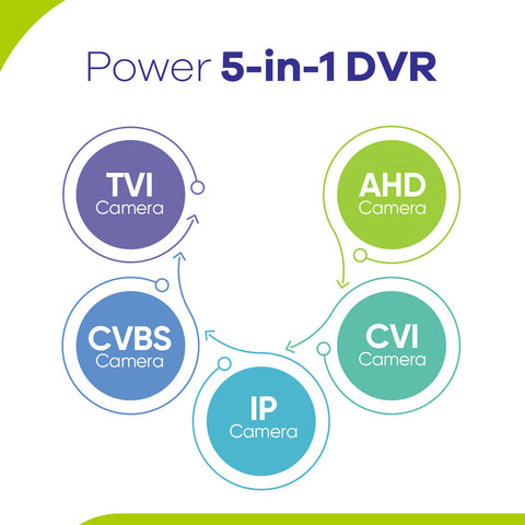 1080p 4-Channel Security Camera System - Hybrid 5-in-1 DVR, 4pcs 2MP Indoor Outdoor Cameras, Motion Detection, Weathproof