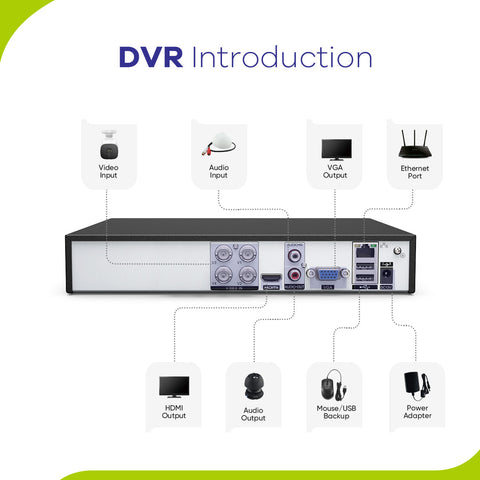 1080p 4CH kabelgebunden Überwachungskamera & DVR Set, 4 Stück 2MP Außen Turret Kamera, Intelligente Bewegungserkennung, 100 ft Infrarot Nachtsicht, IP66 Wasserdicht, Schwarz