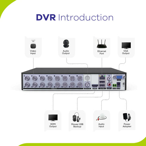 1080p 16CH Analog Überwachungskamera & DVR Set, 10 Stück Außen Kamera, Intelligente Bewegungserkennung, 100ft Infrarot Nachtsicht, IP66 Wasserdicht