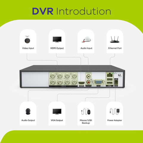 Zertifiziert überholt 5MP 8CH Hybrid 5-in-1 CCTV DVR, H.264+, Fernzugriff, Intelligente Bewegungsalarme, Kompatibel mit IP & Analogkameras