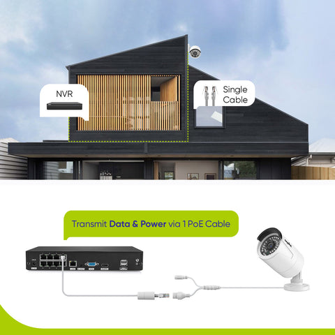 5MP 8 Kanal POE Überwachungskamera Set,  Plug und Play, Personenerkennung, Audioaufnahme, E-Mail/Push Benachrichtigung, IP66 Wasserdicht (8x5MP POE Kamera und 8MP 8CH NVR)