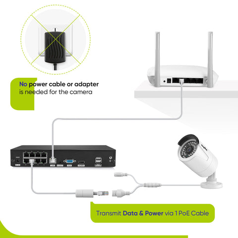 5MP 8 Kanal POE Überwachungskamera Set,  Plug und Play, Personenerkennung, Audioaufnahme, E-Mail/Push Benachrichtigung, IP66 Wasserdicht (6x5MP POE Kamera und 8MP 8CH NVR)