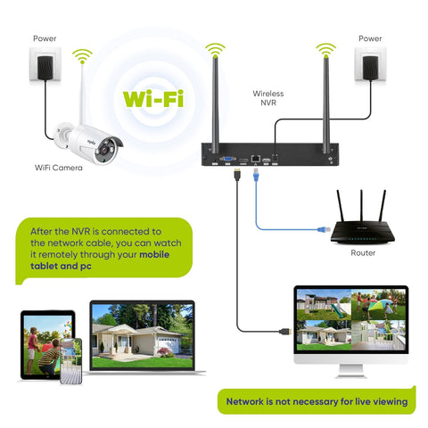 5MP 10CH Funk Bullet Überwachungskamera Set, 100ft Farb-Nachtsicht, 2-Wege-Audio, Kabellose Repeater-Funktion, KI-Bewegungserkennung, IP66 Wasserdicht (8x5MP IP Kamera und 5MP 10CH NVR)