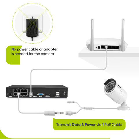 Drahtloses 3MP Full PoE HD-IP-Kamerasystem, 8-Channel NVR and 8 teiligen Überwachungskameras w/ Ton