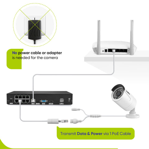 4K 8 Kanal POE Überwachungskamera Set, Audioaufnahme, Personenerkennung, Plug und Play, Fernzugriff, IP66 Wasserdicht (2x3MP POE Kamera und 4K 8CH NVR)